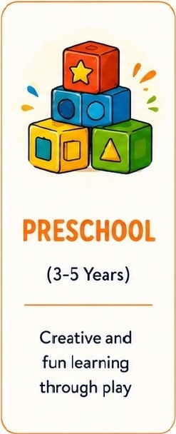 Activities by Age new2a