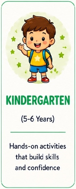 Activities by Age new3